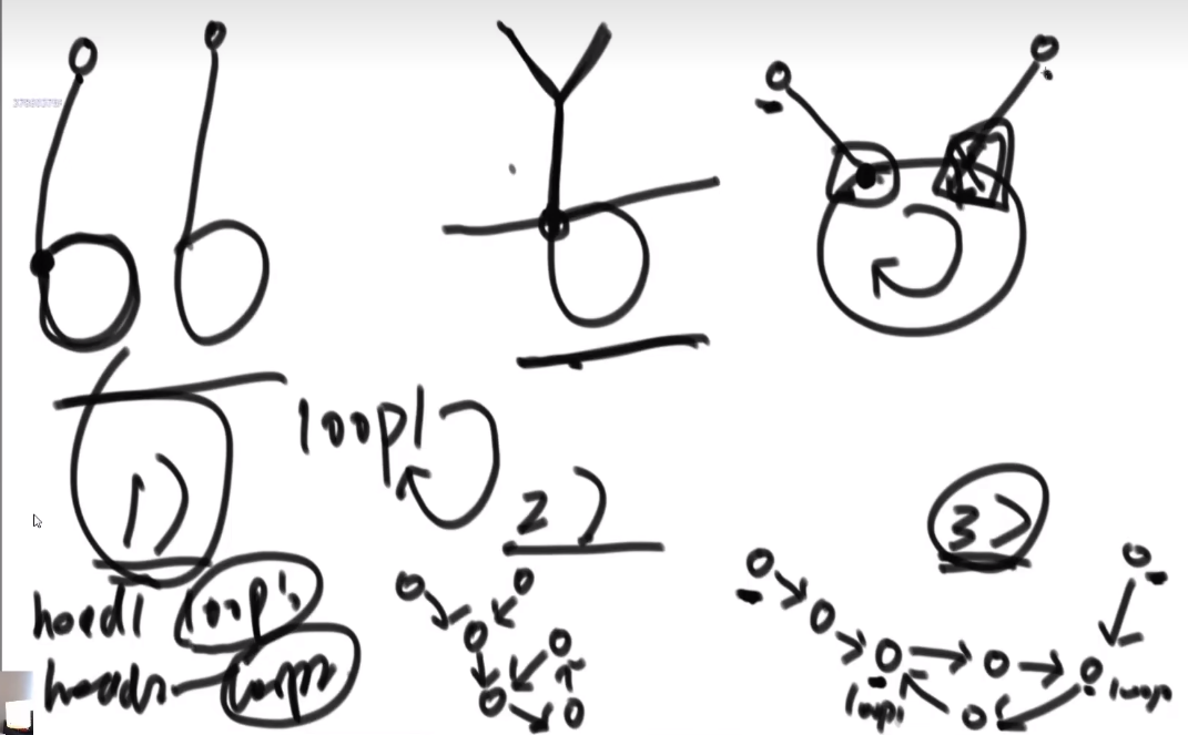 如果都有环示例 如果都有环示例