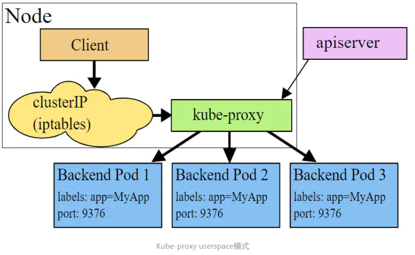 userspace模式 userspace模式