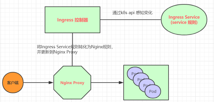 Ingress-Nginx Ingress-Nginx