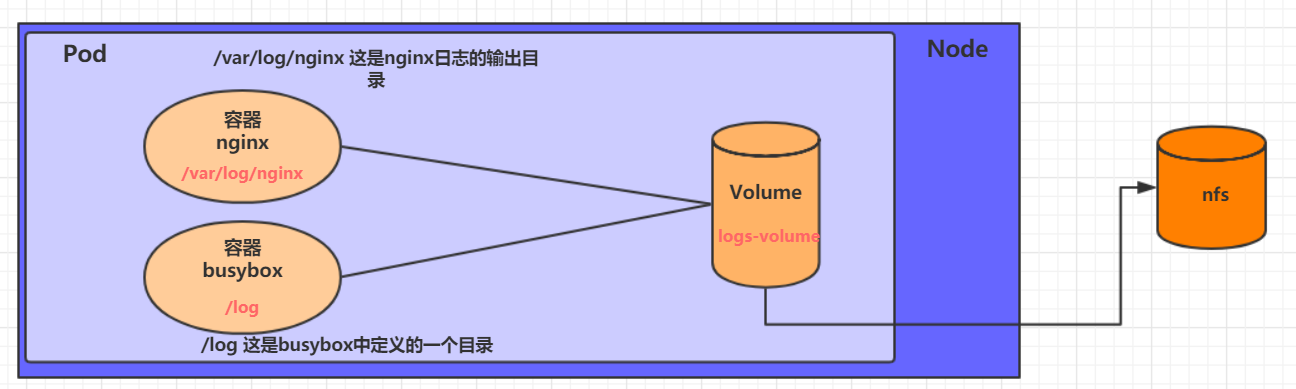 k8s-volume-nfs k8s-volume-nfs