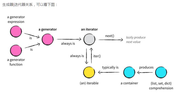 iterable vs iterator